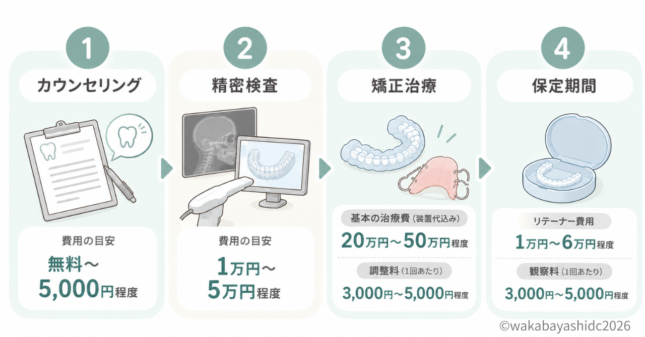小児矯正