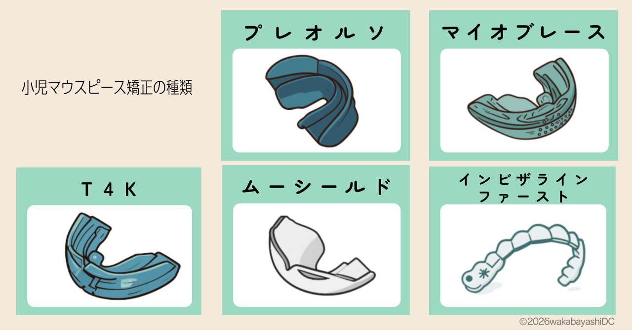 小児マウスピース矯正の種類