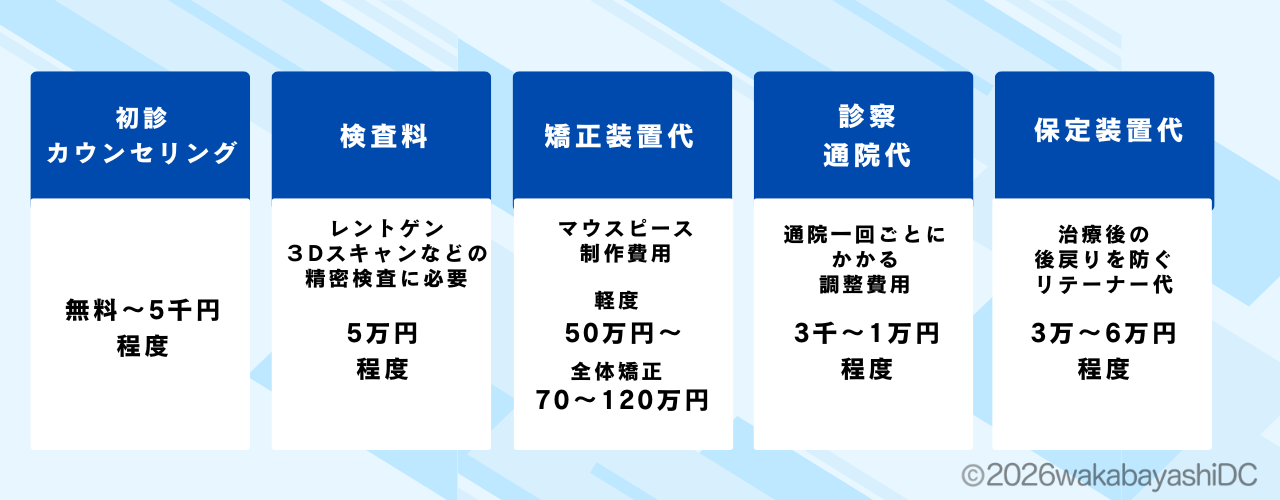 マウスピース矯正の保険適用