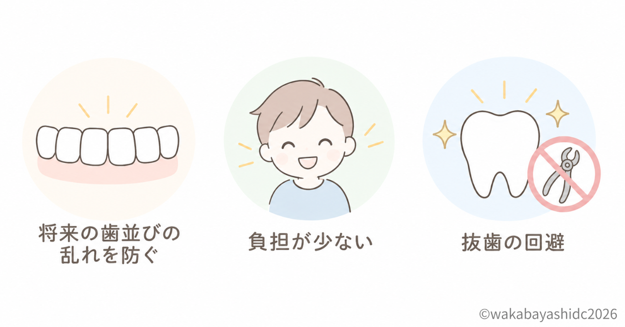 予防矯正