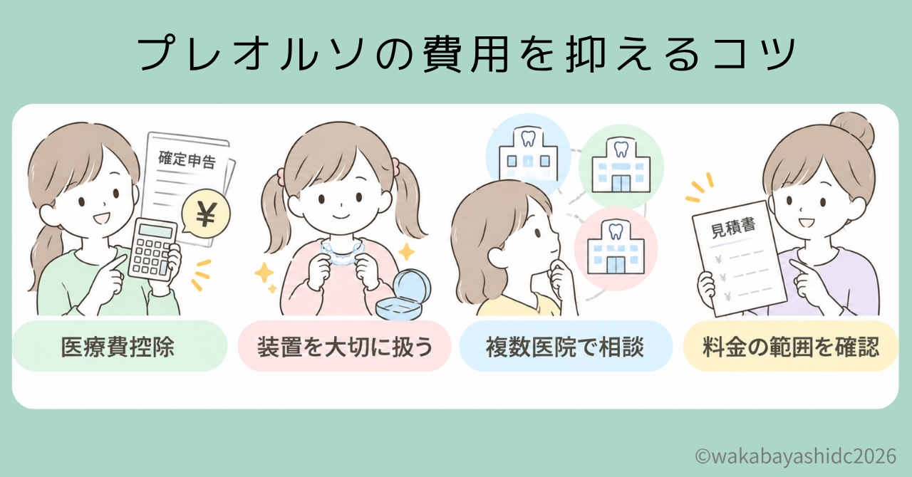 プレオルソの費用