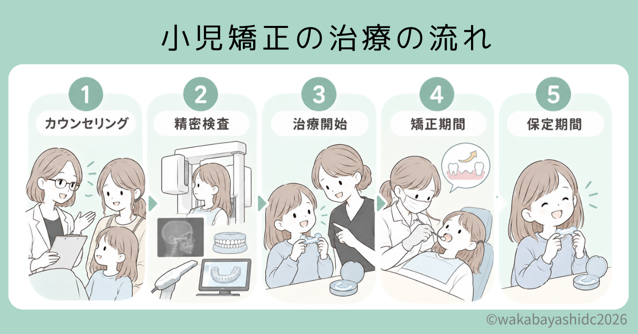 小児矯正