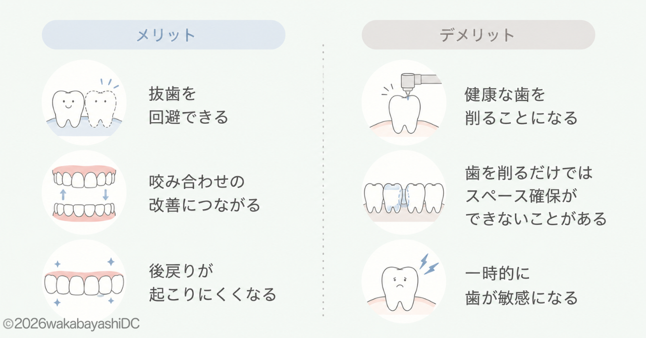 インビザラインで歯を削る