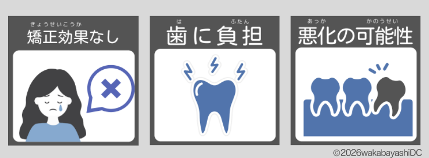 矯正効果を得ることができない
