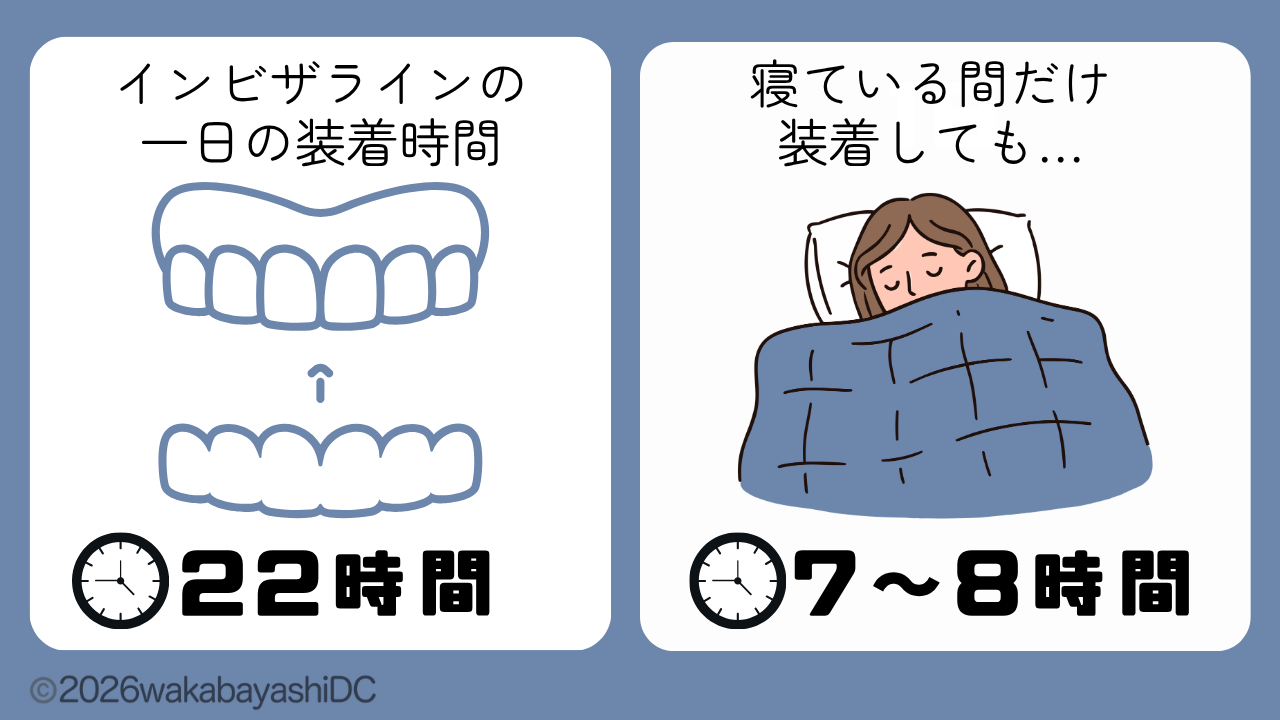 インビザライン 寝る時