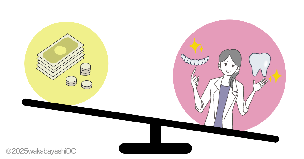 費用と歯